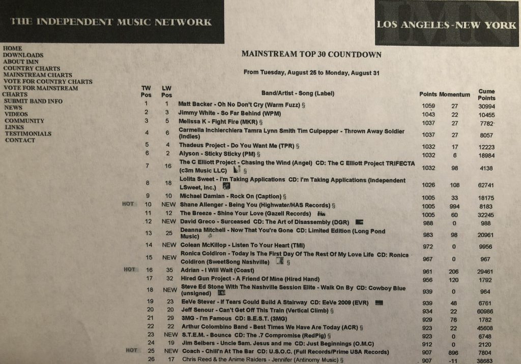 fight fire imn chart close up 1_1