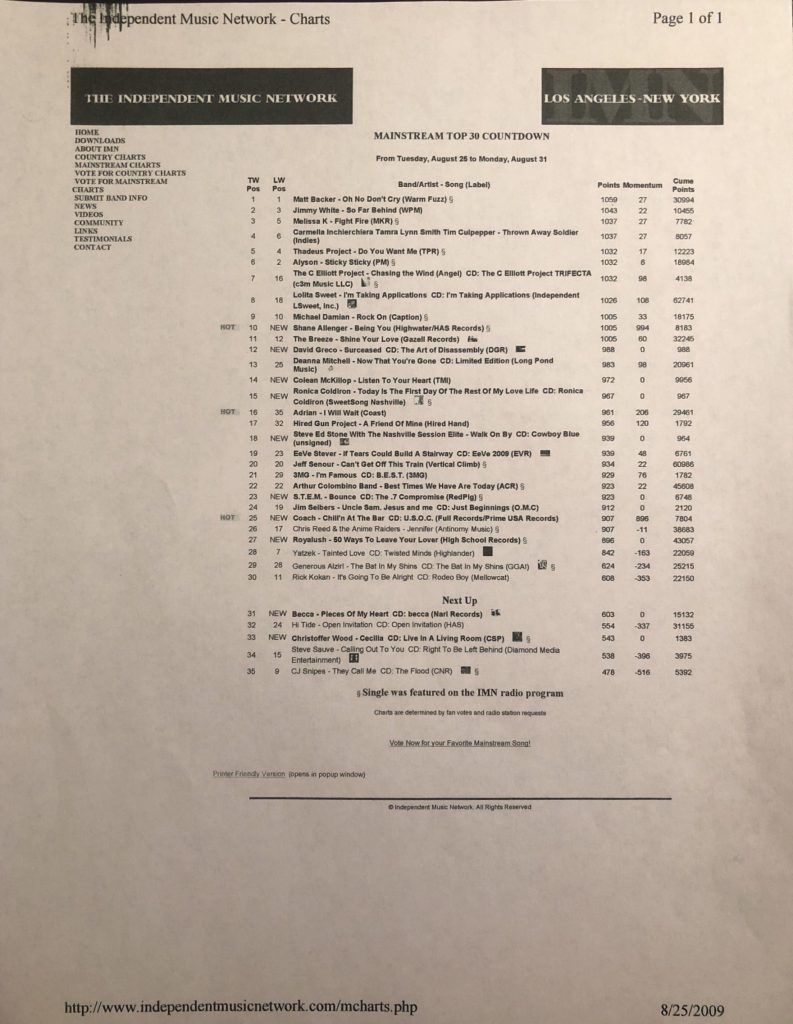 fight fire imn chart_1